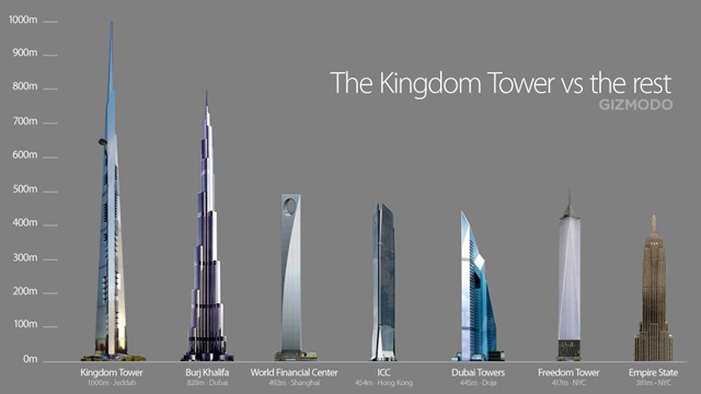 http://www.comfortablelife.asia/images/2011/08/The-KingDom-Tower-vs-the-rest.jpg