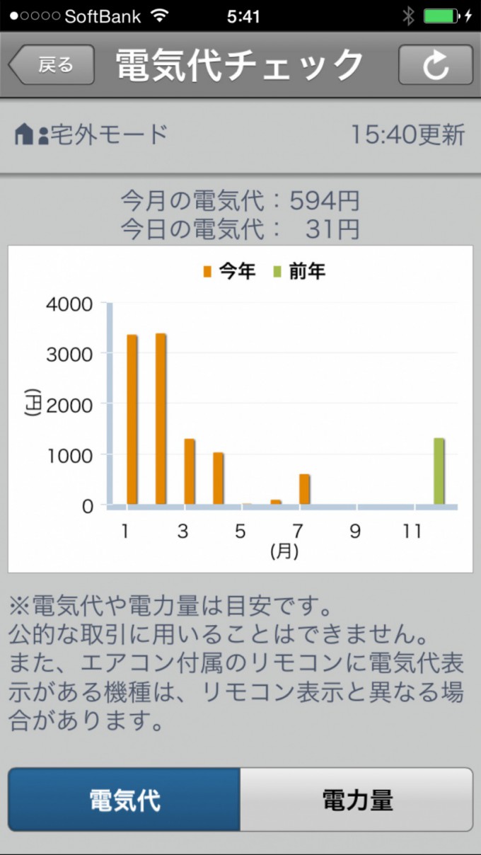 電気代チェック